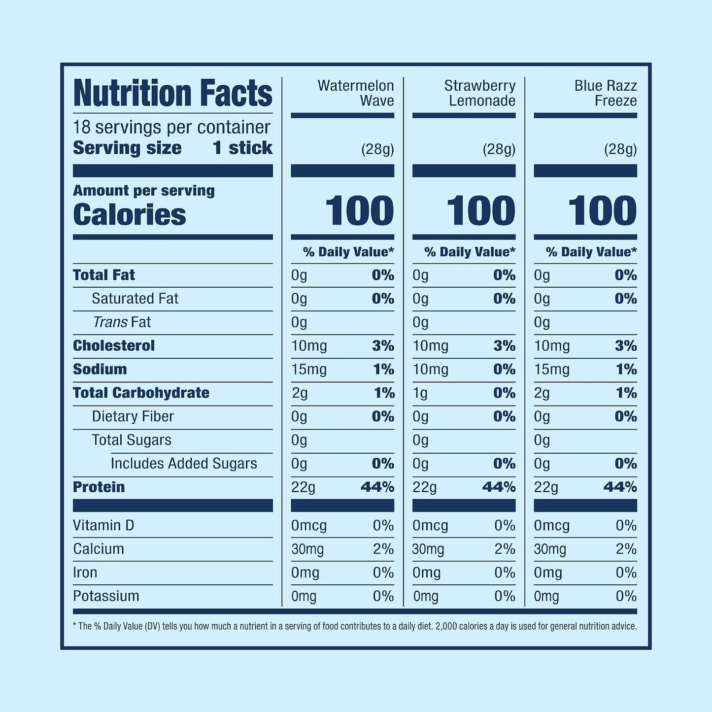 SEEQ Clear Protein Powder Packets - 18 Count Sample Pack - 22g Clear Whey Protein Isolate - Zero Sugar - 0g Lactose, Allergen-Friendly - GLP-1 Support - Post-Workout Recovery - Mixed Flavors