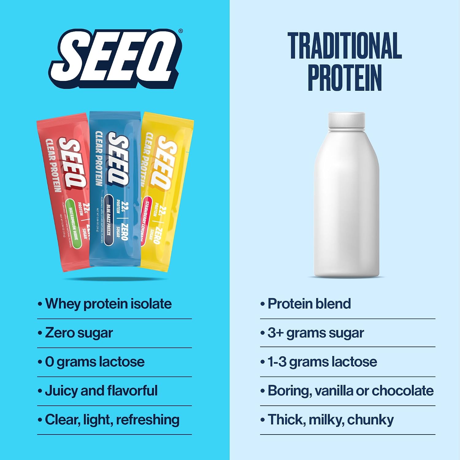 SEEQ Clear Protein Powder Packets - 18 Count Sample Pack - 22g Clear Whey Protein Isolate - Zero Sugar - 0g Lactose, Allergen-Friendly - GLP-1 Support - Post-Workout Recovery - Mixed Flavors