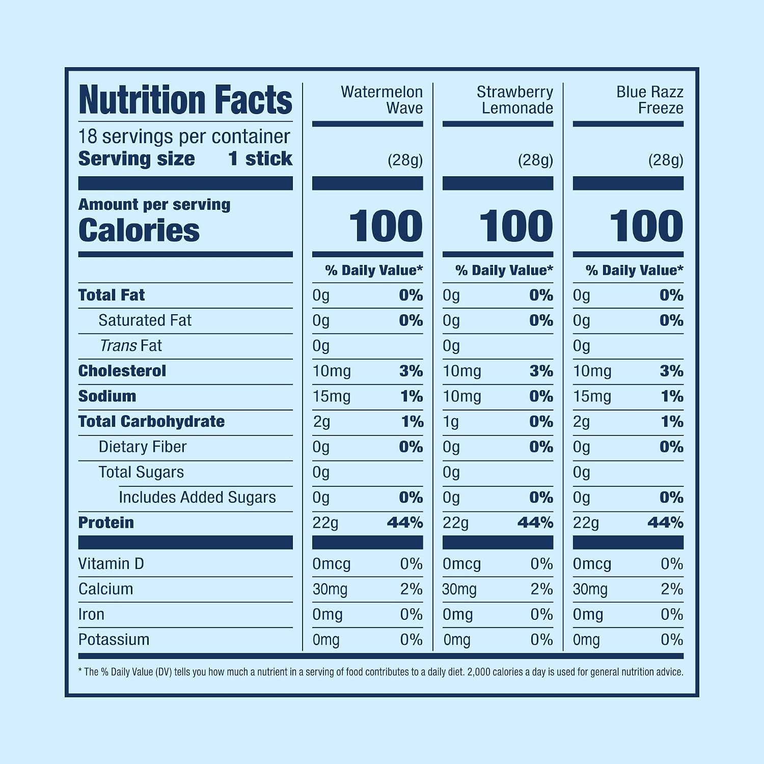 SEEQ Clear Protein Powder Packets - 18 Count Sample Pack - 22g Clear Whey Protein Isolate - Zero Sugar - 0g Lactose, Allergen-Friendly - GLP-1 Support - Post-Workout Recovery - Mixed Flavors