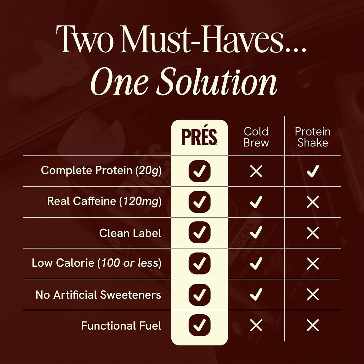 PRES Protein Coffee, Mocha, High Protein, Real Cold Brew, 20g Protein, 1g Sugar, 100 Calories, Protein Snacks, No Added Sugar, Coffee, Breakfast, Protein, Kosher, Soy Free, Nut Free, Non-GMO, Low Carb (12 Pack)